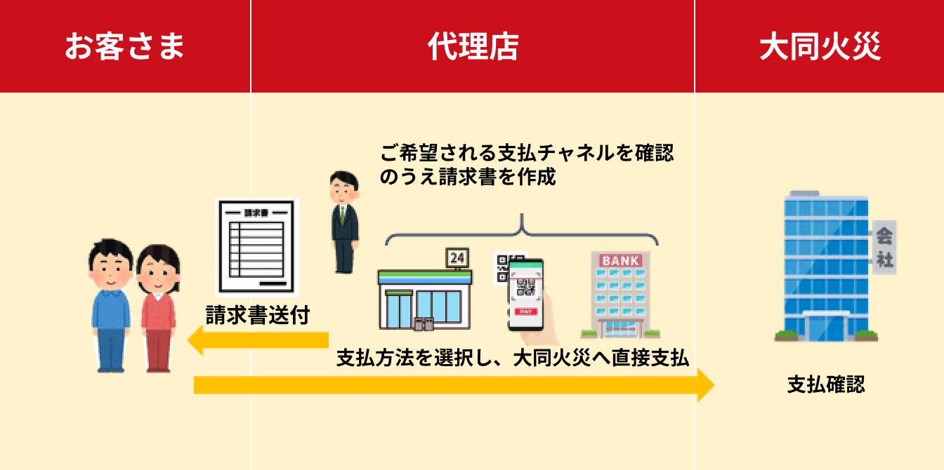 請求書発行サービスご利用の流れ イメージ