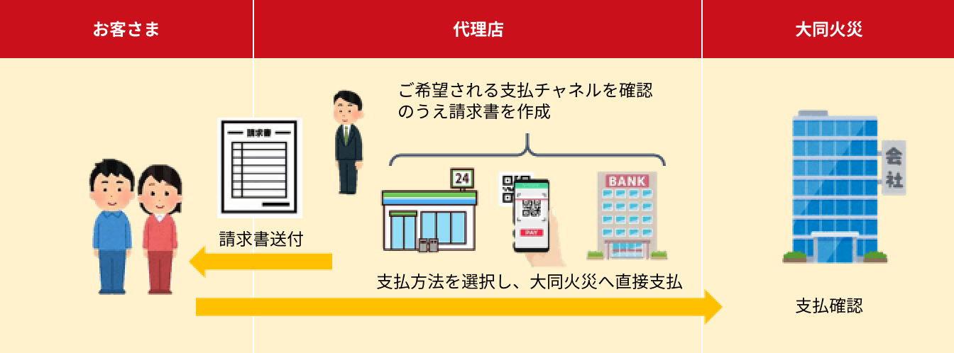 請求書発行サービスご利用の流れ イメージ