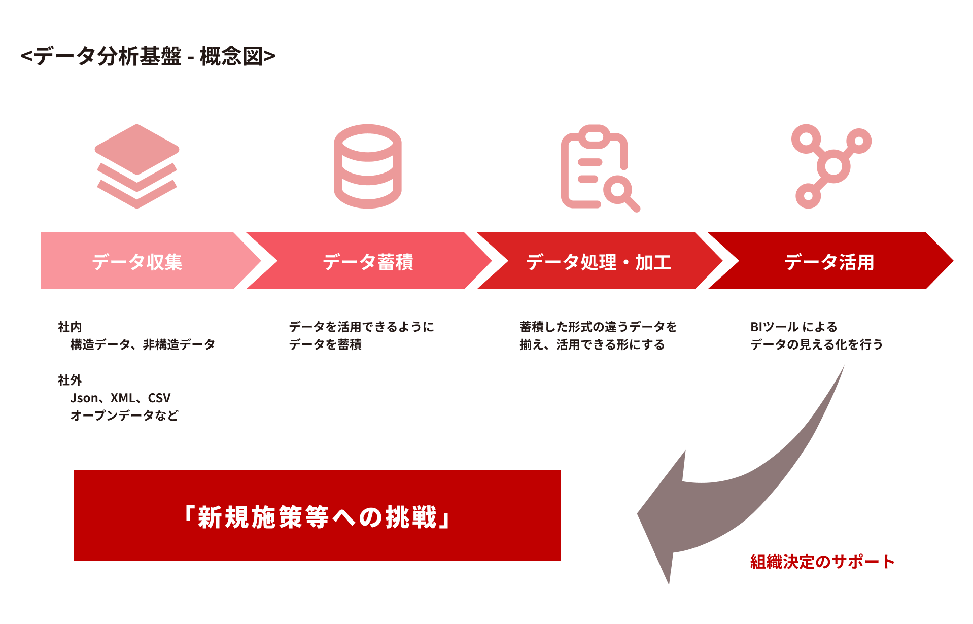 データ分析基盤構築 イメージ