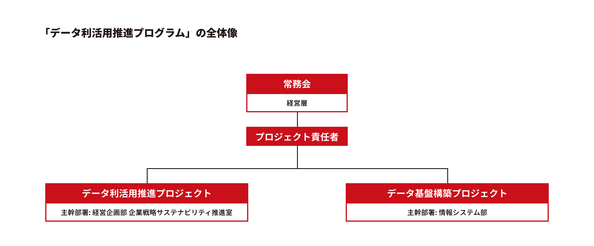 推進体制 イメージ