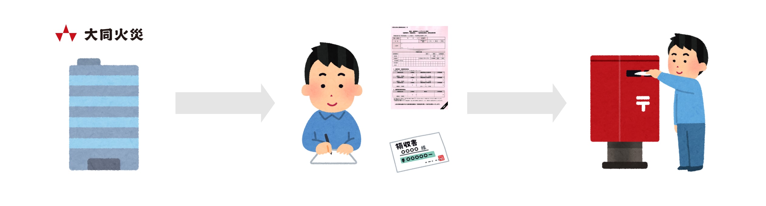 保険金請求書記入の流れ イメージ