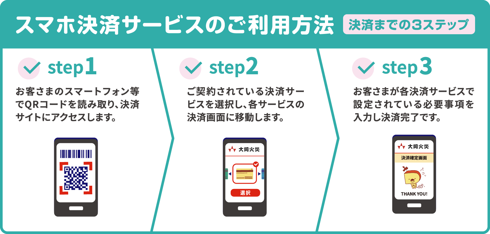 スマートフォン決済ご利用方法