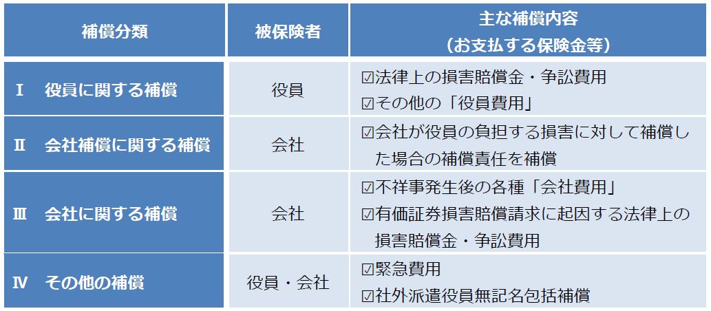 ニュース 沖縄の損害保険会社 大同火災