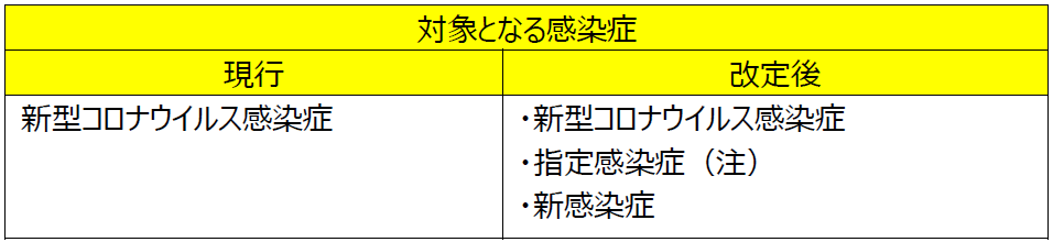 コロナ 法 感染 症